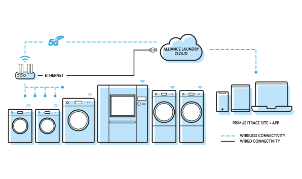 i-trace_connection_scheme